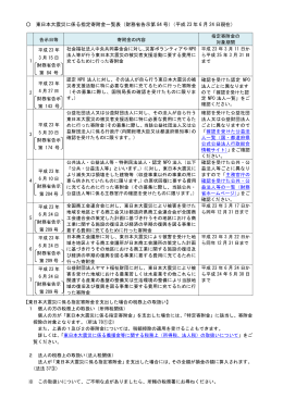 東日本大震災に係る指定寄附金一覧表（財務省告示第 84 号）（平成 23