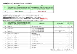 認証基準の改正について（厚生労働省告示第413号：平成27年9月30日