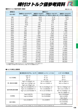 締付けトルク値参考資料