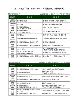 2013 年度「花王・みんなの森づくり活動助成」支援先一覧