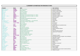 hiragana kanji latin nom commun あおつずらふじ 青葛藤 cocculus