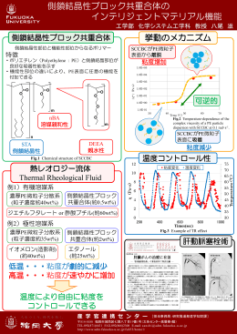 可逆的 低温・・・粘度が劇的に減少 高温・・・粘度が速やかに増加 温度