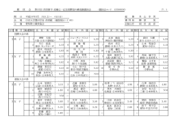 第22回 西田修平・高橋公一記念国際室内棒高跳競技会 （競技会コード