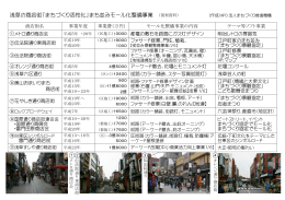 浅草地区の街並み整備事例