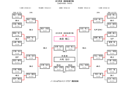 片岡 包行 永田 昭二 - ノースショアカントリークラブ