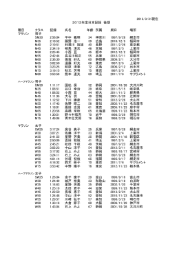 種目 クラス 記録 氏名 年齢 所属 期日 場所 マラソン 男子 SM30 2.56.04