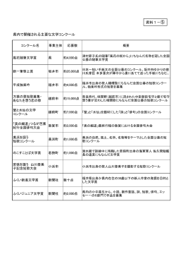 文学賞