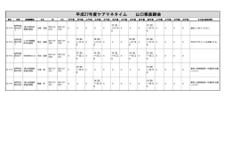 長門市医師会