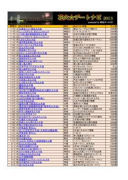 7/21 日 さかいふるさと祭り花火大会 7/24 水 堂ヶ島火祭り 7/24 水 日本