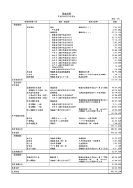 財産目録
