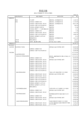 財産目録