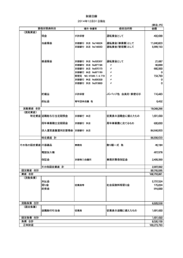 2014年度財産目録No Image