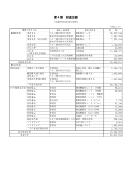 第4期 財産目録 - 長野県公共嘱託登記土地家屋調査士協会