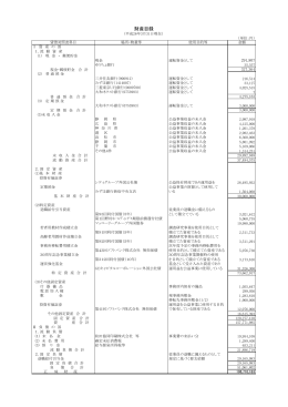 平成25年度財産目録