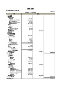 財産目録 - NPO法人 発達わんぱく会