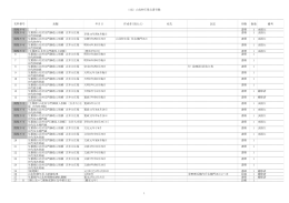 1132 山北村庄屋文書目録 表題 年月日 作成者（差出人） 宛先 註記