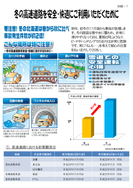 ①．高速道路における初雪観測日 例年、初冬の11月頃から事故が急増
