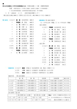 （当教室成績）/ 主催 東播珠算連盟 と き h26.6.8 と