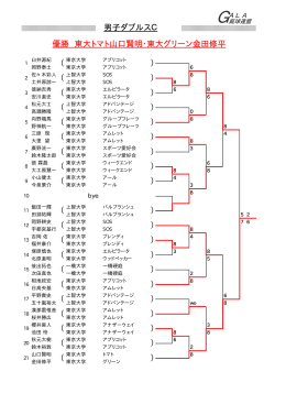 男子ダブルスC 優勝 東大トマト山口賢明・東大グリーン金田修平
