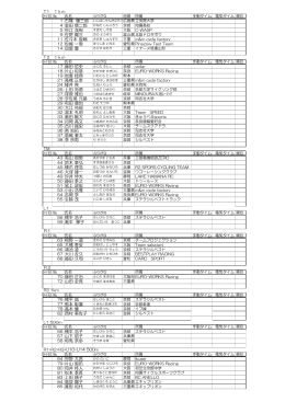 4 金田 慎二郎 5 杉江 茂樹 9 佐野 陽三 11 佐々木 俊輔 12 松嶋 一衛