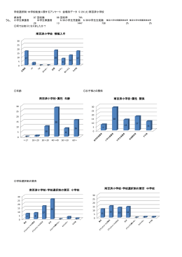 5月29日 南百済小学校