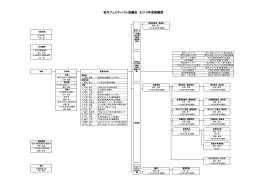枚方フェスティバル協議会 2013年度組織図