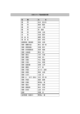 日本スナイプ協会役員名簿 役 職 氏 名 顧 問 松本 富士也 顧 問 篠田