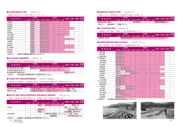 漁港関係施設等復旧事業（漁港施設） 湾口防波堤復旧事業 ＜事業主体