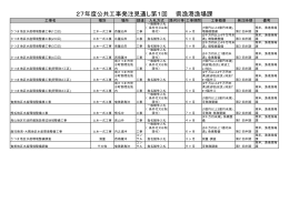 27年度公共工事発注見通し第1回 県漁港漁場課