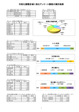 アンケート結果(PDF文書)