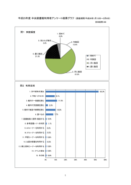 平成25年度アンケート調査結果(PDF:331KB)