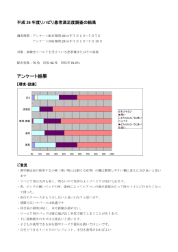 アンケート結果