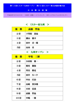 第12回ミスター九州オープン・第33回ミスター東九州ボディビルディング
