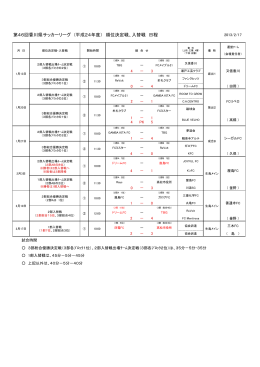 順位決定戦入替戦の結果