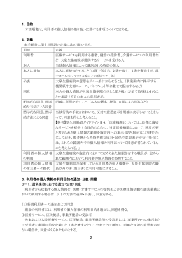 1．目的 本手順書は、利用者の個人情報の取り扱い