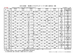 【2014年度】 埼玉県シニア40サッカーリーグ（2部）北部大会 日程