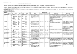 鳥獣被害防止総合支援事業の評価報告（平成23年度報告） 佐賀県