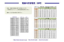電線の許容電流 （参考）