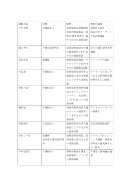 講師氏名 資格 略歴 現在の職業 中村真理 介護福祉士 資格取得後身体