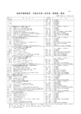 東西学術研究所 平成21年度～22年度 研究班一覧表
