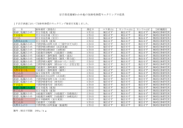 JF全漁連・モニタリング結果（2012/5/9