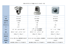 当社取扱いネットワークカメラ一覧