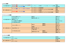 ローテーター、ドーリー選択の為の分類表（PDFファイル）