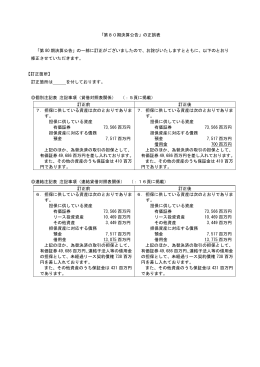 第80期（平成23年3月期） 決算公告