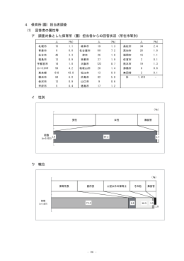 (園) 担当者調査