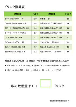 ドリンク換算表 私の飲酒量は 1 日 ドリンク