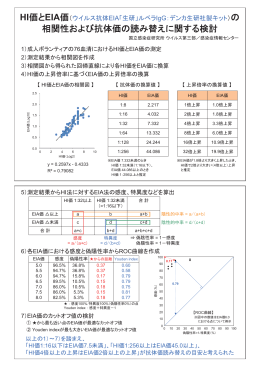 風疹抗体価読み替えに関する検討