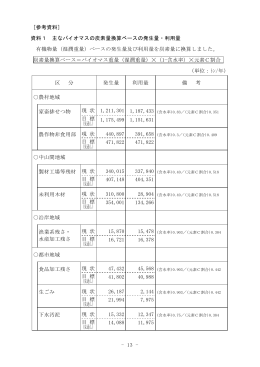 - 13 - ［参考資料］ 資料1 主なバイオマスの炭素量換算ベースの発生量