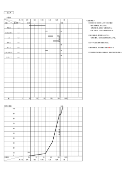 記入例 ≪注意事項≫ 工種 換算率 25日 10日 工期が8月25日から1月