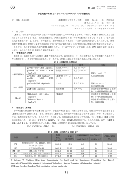 様々な砂質地盤のCBRとスウェーデン式サウンディング試験